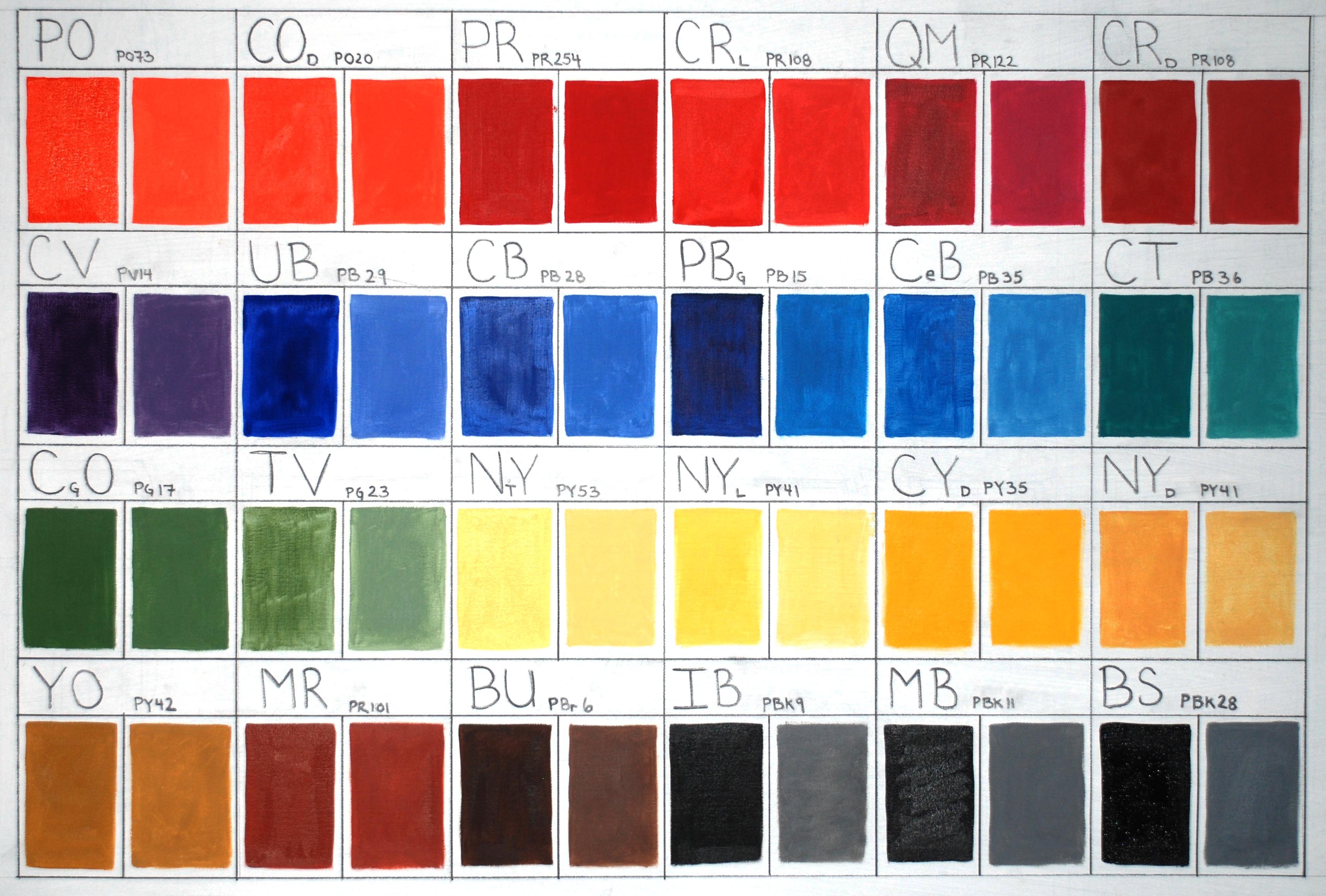 Michael Harding Oil Paint Colour Chart